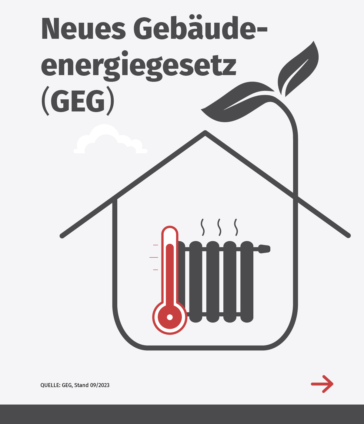 Einfache Strichgrafik von einem Haus mit Heitzung und Thermostat darüber befindet sich der Titel 